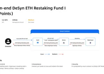 Decentralized Fund Administration Platform DeSyn Launch Liquidity Restaking