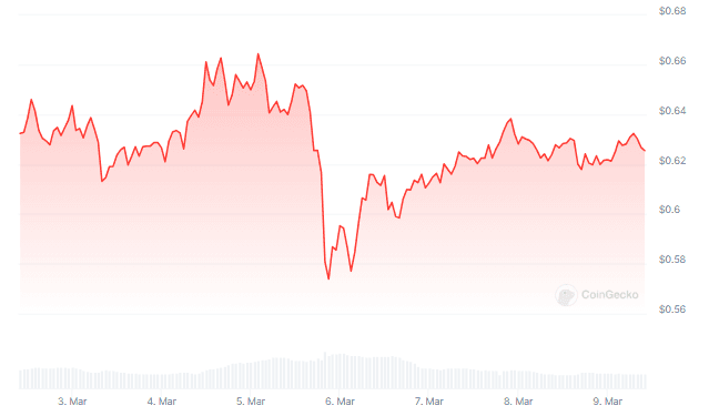 XRP On The Brink – Bullish Sample Or Revenue-Taking Retreat?
