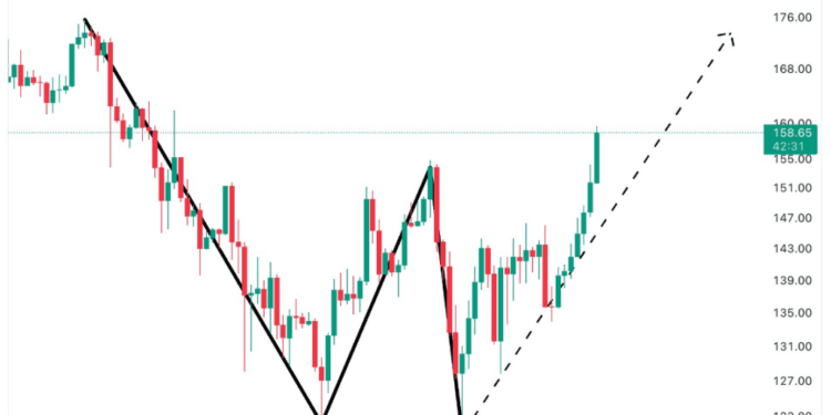 Analyst Initiatives Main Surge For Solana (SOL)