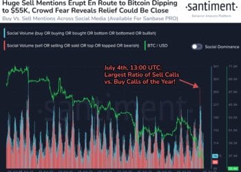 Social Media Screams “Promote” As Bitcoin Crashes To $54,000: Purchase Sign?