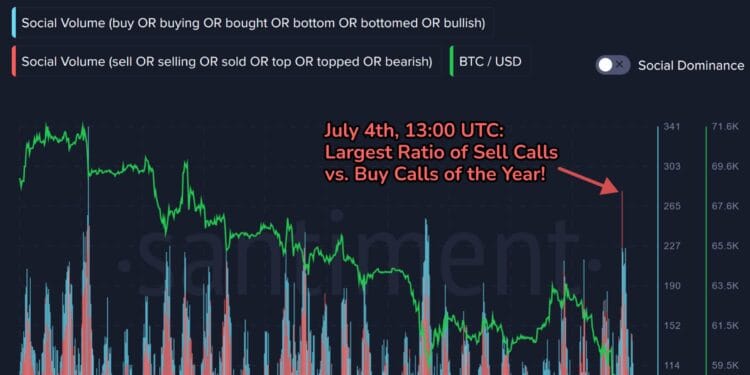 Social Media Screams “Promote” As Bitcoin Crashes To $54,000: Purchase Sign?