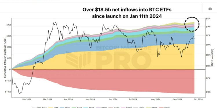 Maximizing Bitcoin Features with ETF Information