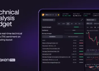Observe stay market sentiment with our new technical evaluation (TA) widget on Kraken Professional