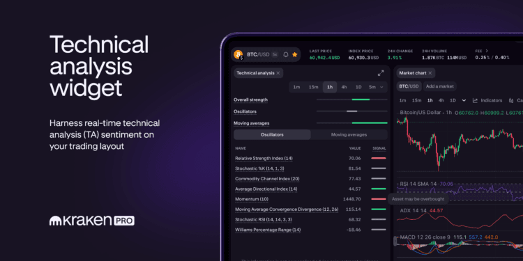 Observe stay market sentiment with our new technical evaluation (TA) widget on Kraken Professional