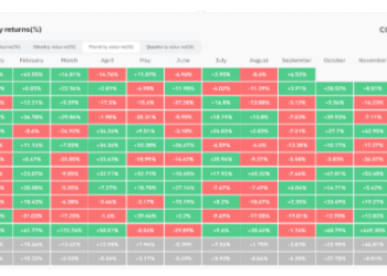 The place Bitcoin Value Is Headed