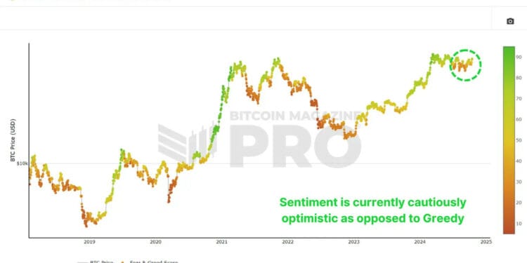 Can Bitcoin Now Make A New All-Time Excessive