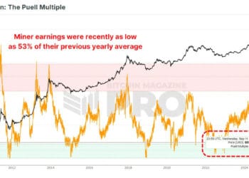 What Do Bitcoin Miners Count on Subsequent?