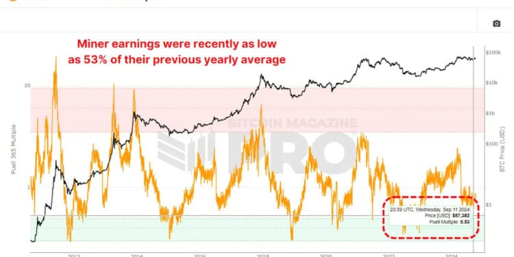 What Do Bitcoin Miners Count on Subsequent?
