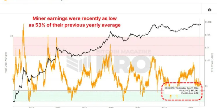 What Do Bitcoin Miners Count on Subsequent?