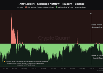 What It Means For Value