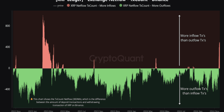 What It Means For Value