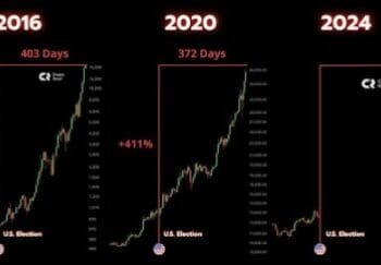 This Crypto Analyst Appropriately Predicted The Bitcoin Value Rise To $75,000, This is The Full Prediction