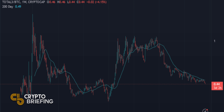 Altcoin Season unlikely earlier than 2025, says crypto analyst Benjamin Cowen