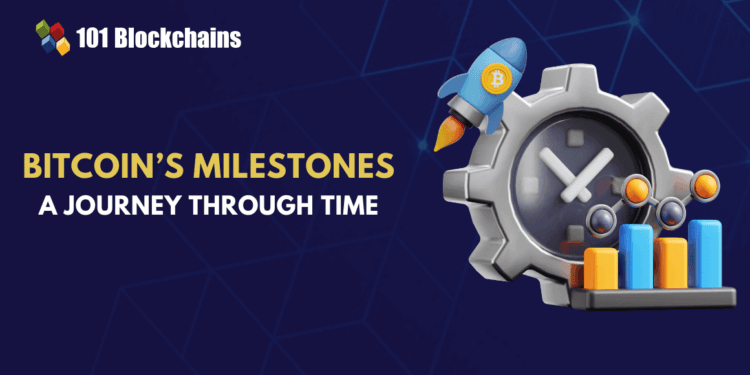 A Timeline of Bitcoin’s Journey Key Milestones