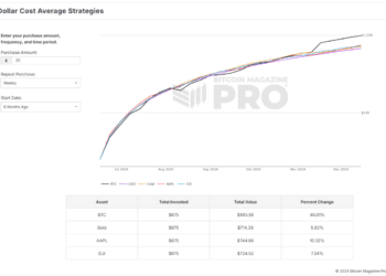 Why It’s Not Too Late to Spend money on Bitcoin