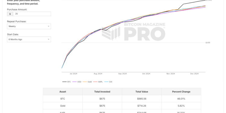 Why It’s Not Too Late to Spend money on Bitcoin