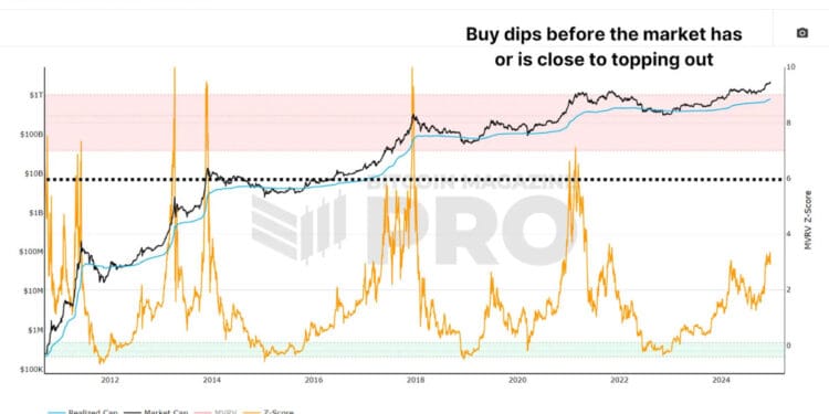 How To Purchase Bitcoin Throughout Bull Market Dips