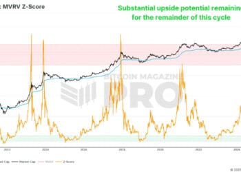 2025 Bitcoin Outlook: Insights Backed by Metrics and Market Knowledge