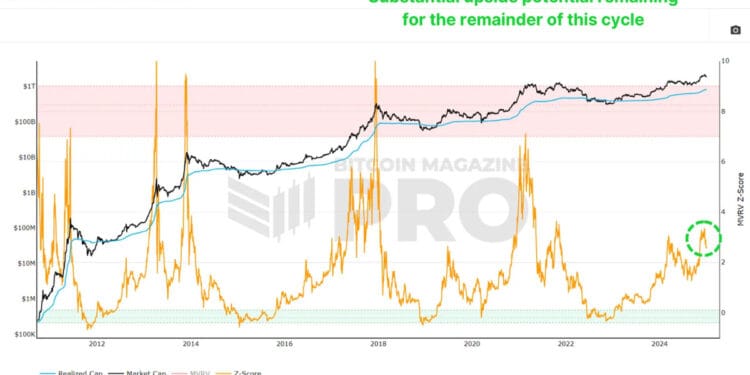 2025 Bitcoin Outlook: Insights Backed by Metrics and Market Knowledge