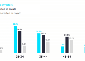 Why Blockchain is the Way forward for the Automotive Trade