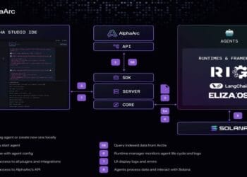 High Trending Cryptos on Solana Chain At this time – AlphaArc, SwarmNode.ai, Doraemon
