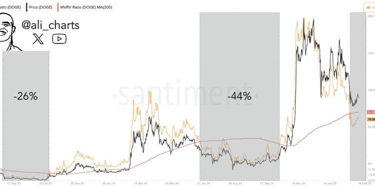 Analyst Warns Of A 40% Drop