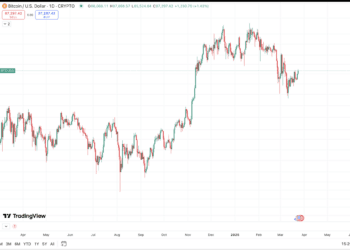 Bitcoin Worth Prediction 2025: Technical Evaluation and Geopolitical Impacts on BTC/USD