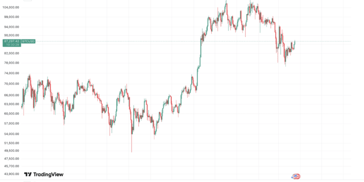 Bitcoin Worth Prediction 2025: Technical Evaluation and Geopolitical Impacts on BTC/USD