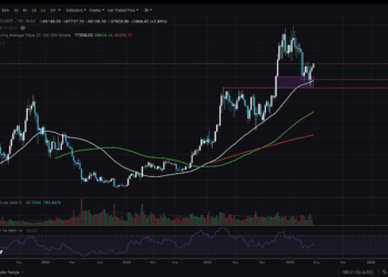 BTC Targets $90K: Bitcoin Worth Evaluation – Key Ranges To Watch Into Might