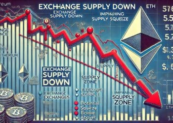 Ethereum Provide On Exchanges Plummets – Is A Provide Squeeze Coming?