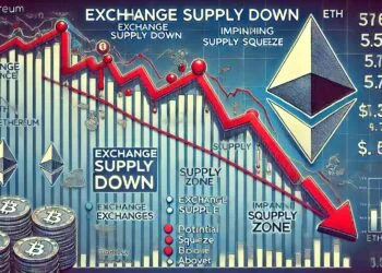 Ethereum Provide On Exchanges Plummets – Is A Provide Squeeze Coming?