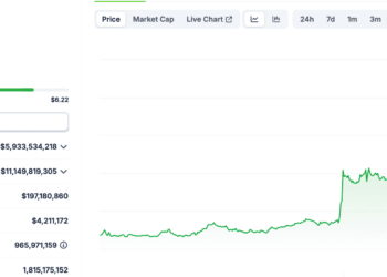 Mantra Blockchain Launches $108M RWA Fund: Finest Tokenized Asset Gems To Purchase On The Dip