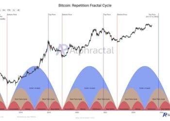 Bitcoin Worth to $131K? How This 4-12 months Sample May Ship a Huge Breakout