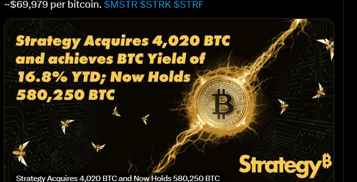 What’s Going On Anon – When is The Subsequent Altcoin Season?