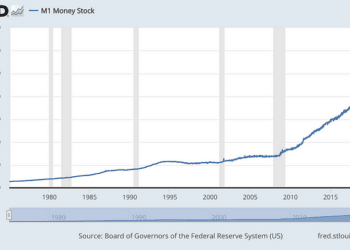 Is Gold Futures Worth A Higher Funding Than Bitcoin Now?