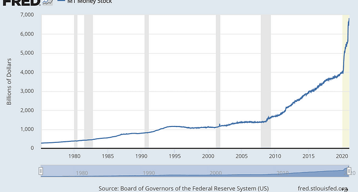 Is Gold Futures Worth A Higher Funding Than Bitcoin Now?