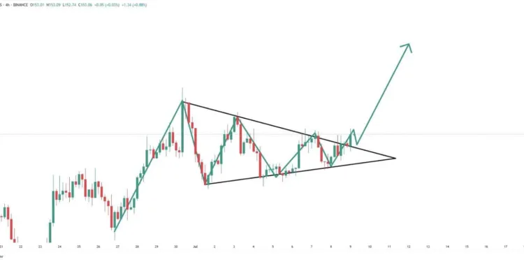 Solana Value Evaluation This Week: Can SOL Hit $200 In The Brief-Time period?