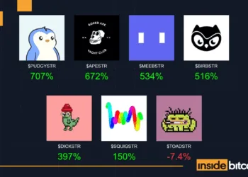 NFTStrategy Market Cap Surpasses +$110 Million – CoinGecko