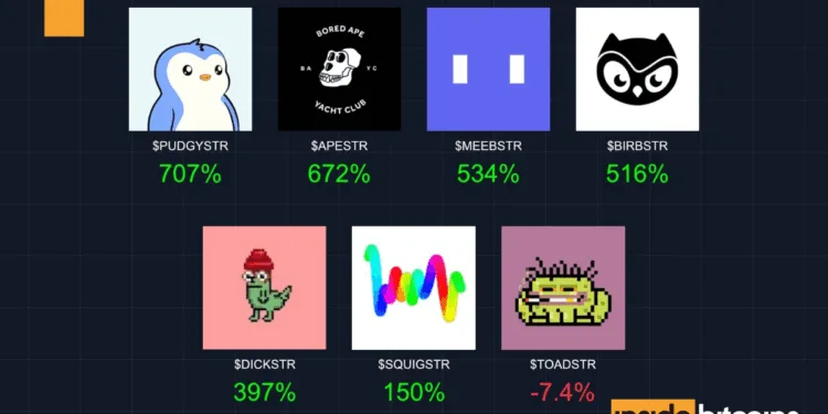 NFTStrategy Market Cap Surpasses +$110 Million – CoinGecko