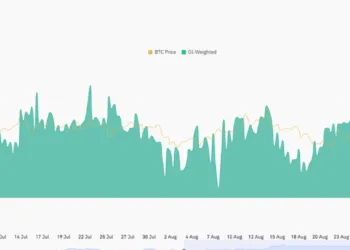 Over $9B in USDT, USDC Flood Crypto Exchanges Forward of FOMC: BTC USD To $130,000?