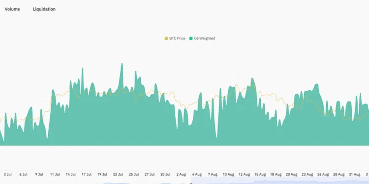 Over $9B in USDT, USDC Flood Crypto Exchanges Forward of FOMC: BTC USD To $130,000?