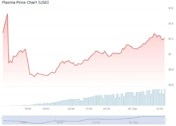 Plasma TVL Erupts After Mainnet: XPL Worth Prediction For October?