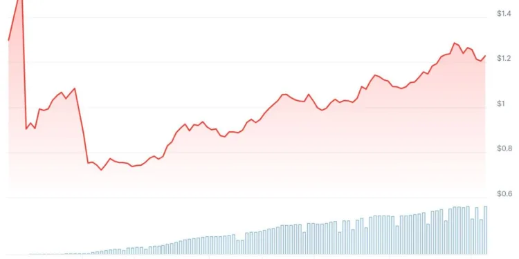 Plasma TVL Erupts After Mainnet: XPL Worth Prediction For October?