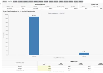 FOMC Information: Members to Ease Coverage Extra This 12 months – What it Means For Crypto?