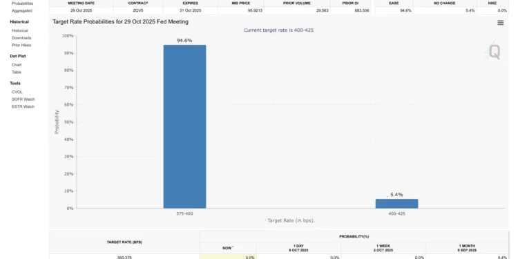 FOMC Information: Members to Ease Coverage Extra This 12 months – What it Means For Crypto?