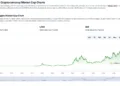 Crypto Information Right now, October 25: US Inventory Market Ends Wild Week in Inexperienced, Trump Crypto Push Turns Heads as Bitcoin Value Trails