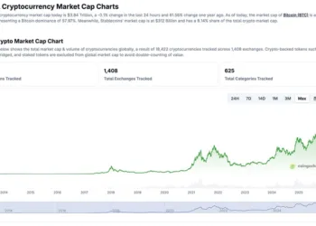 Crypto Information Right now, October 25: US Inventory Market Ends Wild Week in Inexperienced, Trump Crypto Push Turns Heads as Bitcoin Value Trails
