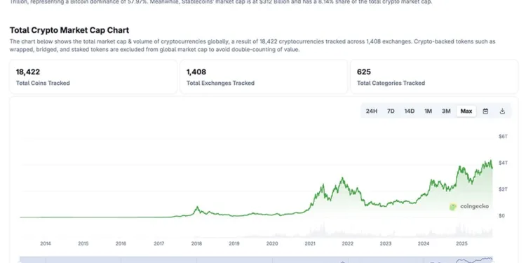 Crypto Information Right now, October 25: US Inventory Market Ends Wild Week in Inexperienced, Trump Crypto Push Turns Heads as Bitcoin Value Trails