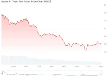 Are Fan Tokens Making a Come Again? ALPINE Crypto Erupts as Chiliz Drops New Merch